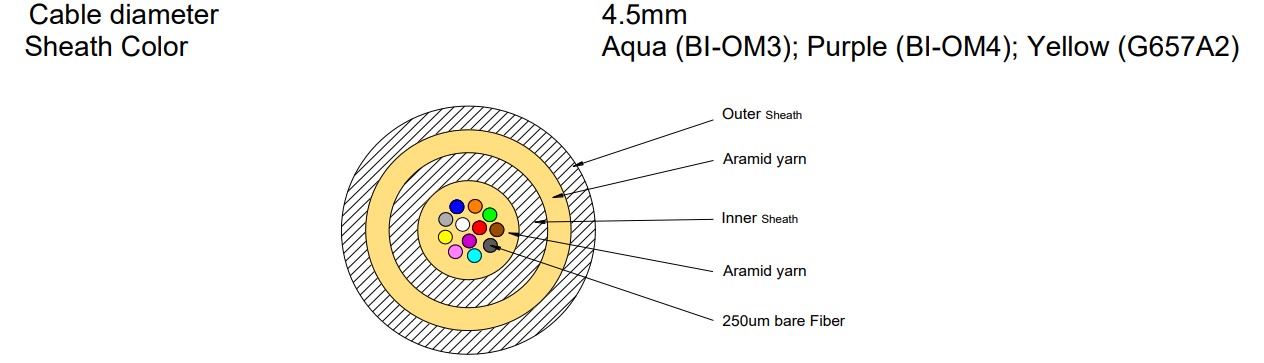 Cable Structure